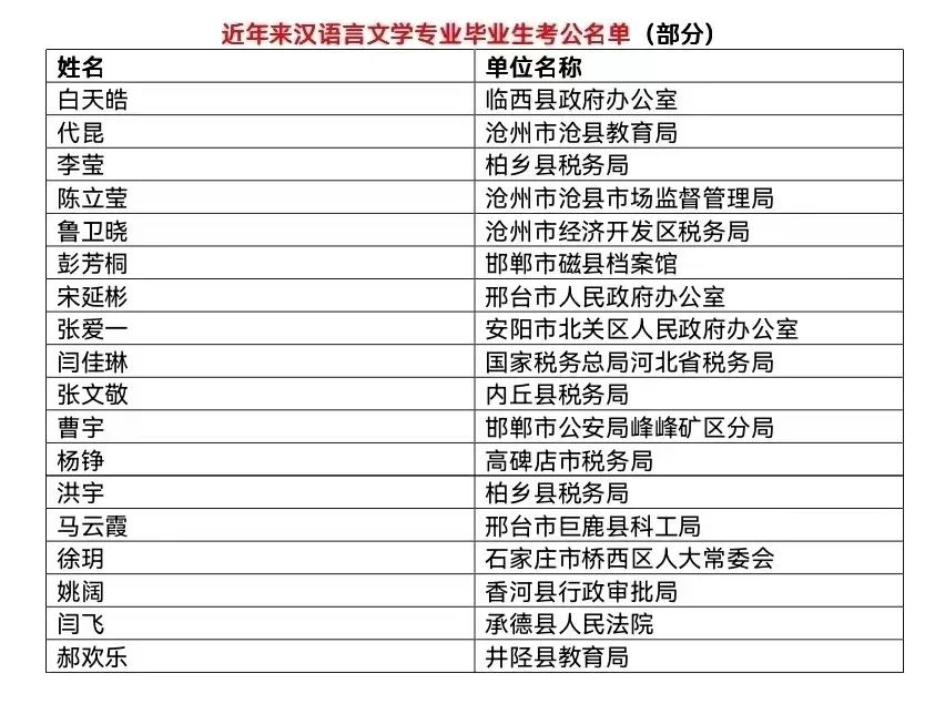 汉语言文学历史学_文学汉系历史语言有哪些_汉语言文学的历史系