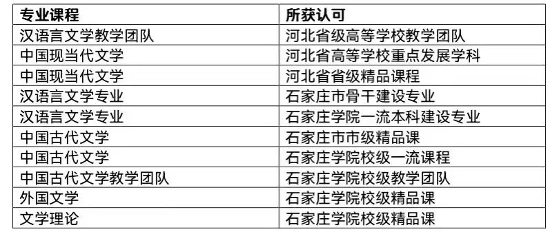 汉语言文学的历史系_文学汉系历史语言有哪些_汉语言文学历史学