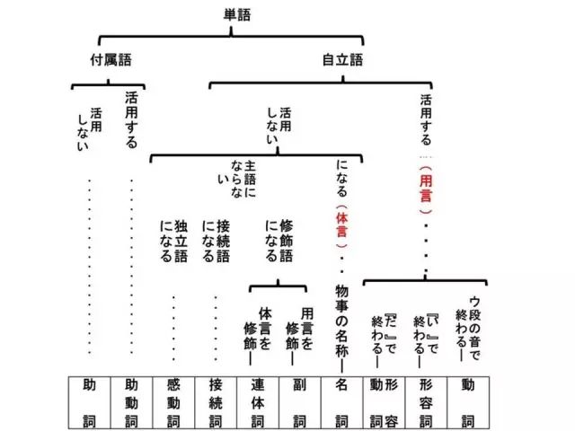 英语助动词的作用有哪些_英语里助动词的用法_动词帮助英语