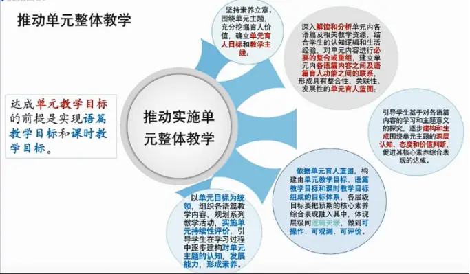 英语新课标语言知识的作用_新课标英语语言知识作用和意义_新课标英语语言知识作用与意义