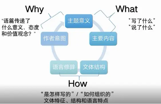 新课标英语语言知识作用与意义_英语新课标语言知识的作用_新课标英语语言知识作用和意义