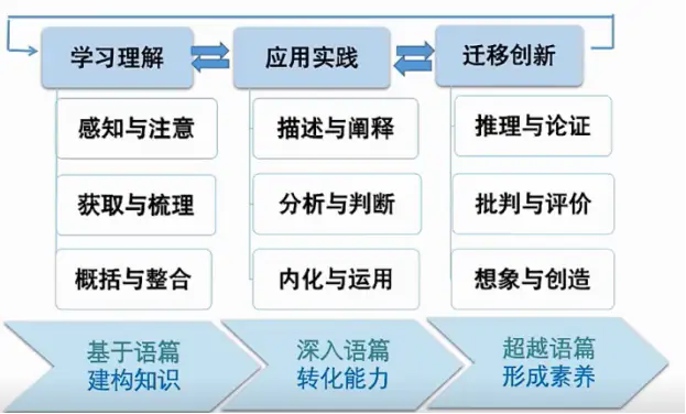 新课标英语语言知识作用和意义_新课标英语语言知识作用与意义_英语新课标语言知识的作用