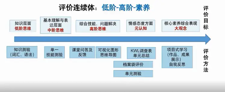 新课标英语语言知识作用与意义_新课标英语语言知识作用和意义_英语新课标语言知识的作用