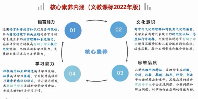 英语新课标语言知识的作用_新课标英语语言知识作用与意义_新课标英语语言知识作用和意义