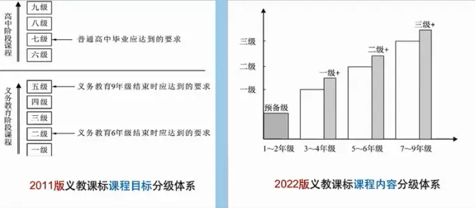 英语新课标语言知识的作用_新课标英语语言知识作用和意义_新课标英语语言知识作用与意义