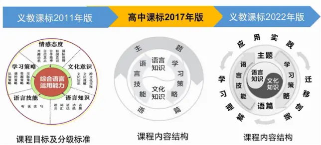 新课标英语语言知识作用和意义_新课标英语语言知识作用与意义_英语新课标语言知识的作用