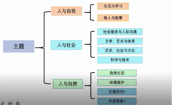 新课标英语语言知识作用与意义_新课标英语语言知识作用和意义_英语新课标语言知识的作用