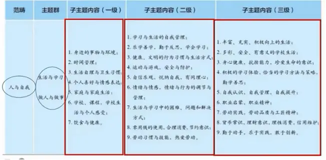 新课标英语语言知识作用和意义_英语新课标语言知识的作用_新课标英语语言知识作用与意义