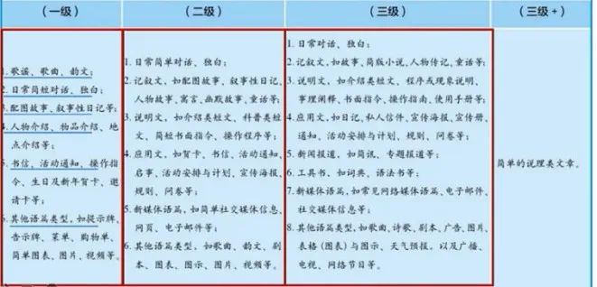 英语新课标语言知识的作用_新课标英语语言知识作用与意义_新课标英语语言知识作用和意义