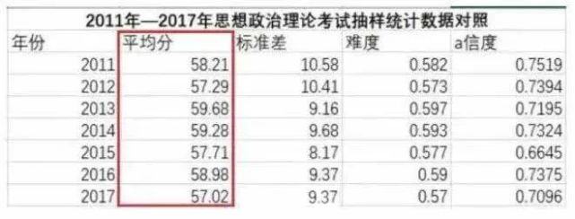 今年考研的英语专业难吗_英语专业考研难度小的专业_难考研英语今年专业怎么选