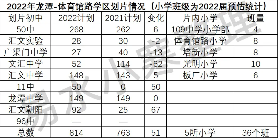 龙潭中学英语_龙潭中学官网_龙潭中学英语教师名单