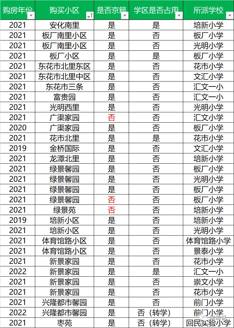 龙潭中学英语_龙潭中学英语教师名单_龙潭中学官网