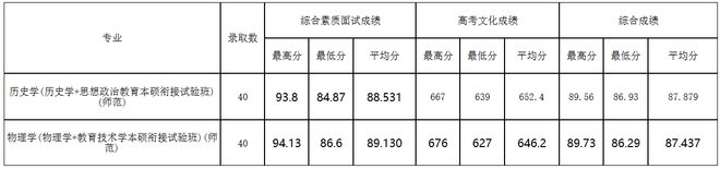 浙江农林大学英语专业_浙江农林英语大学专业有哪些_浙江农林英语大学专业排名