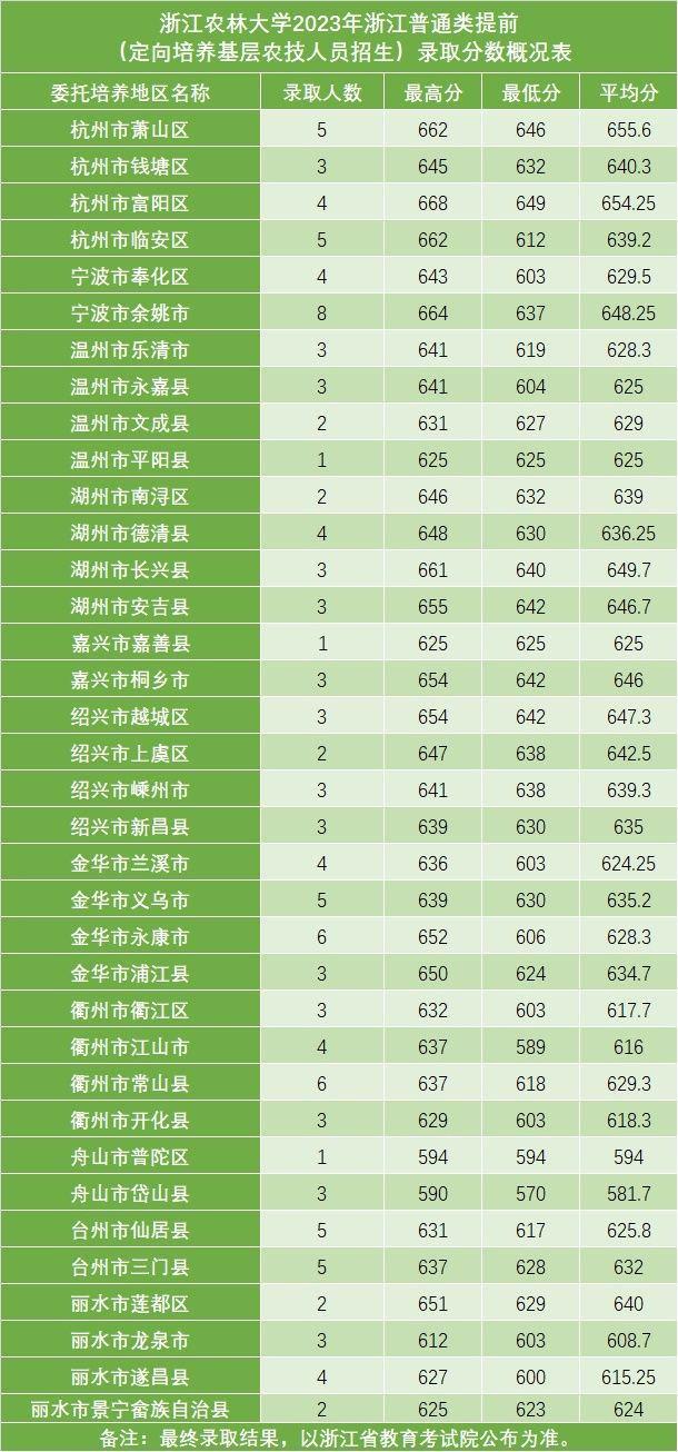 浙江农林英语大学专业有哪些_浙江农林大学英语专业_浙江农林英语大学专业排名