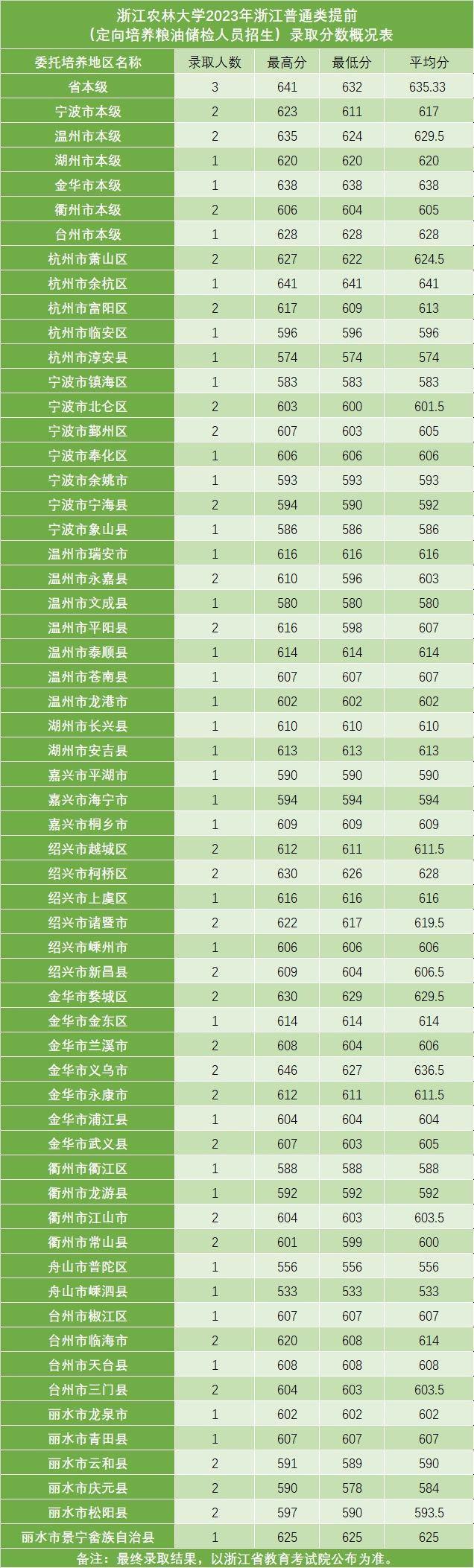 浙江农林大学英语专业_浙江农林英语大学专业有哪些_浙江农林英语大学专业排名