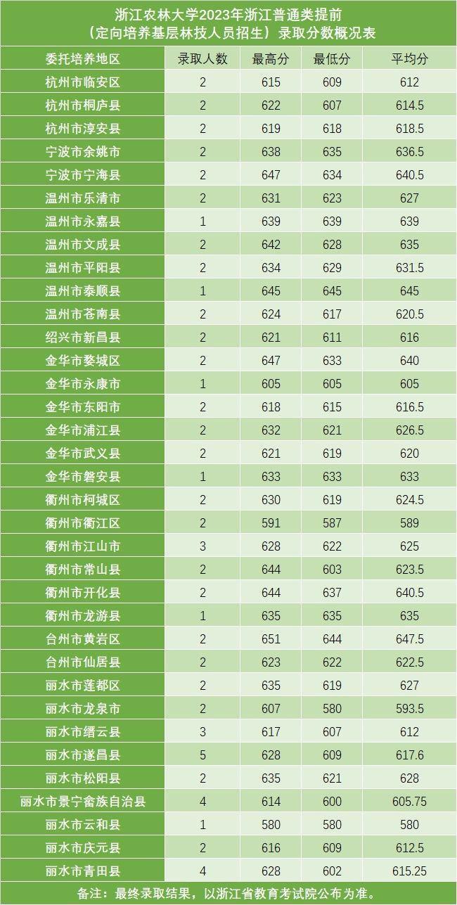 浙江农林大学英语专业_浙江农林英语大学专业排名_浙江农林英语大学专业有哪些