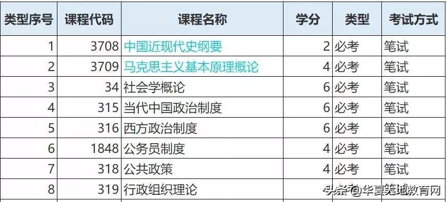 本科大学英语专业学哪些课程_大学本科英语专业有几门课_英语本科专业课程有哪些