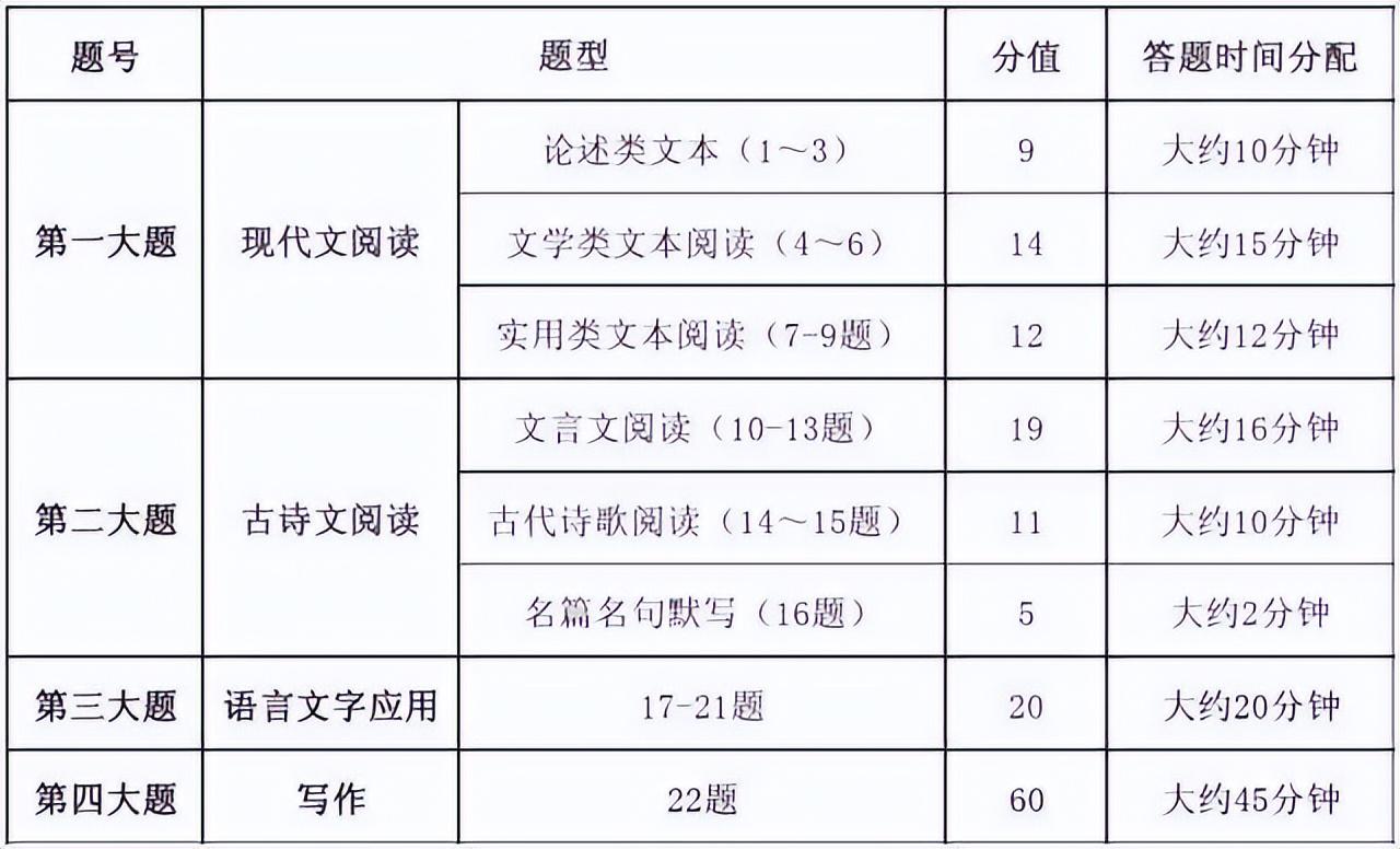 英语语法填空规定多久做完_语法填空做题规则_语法填空会变化两次吗