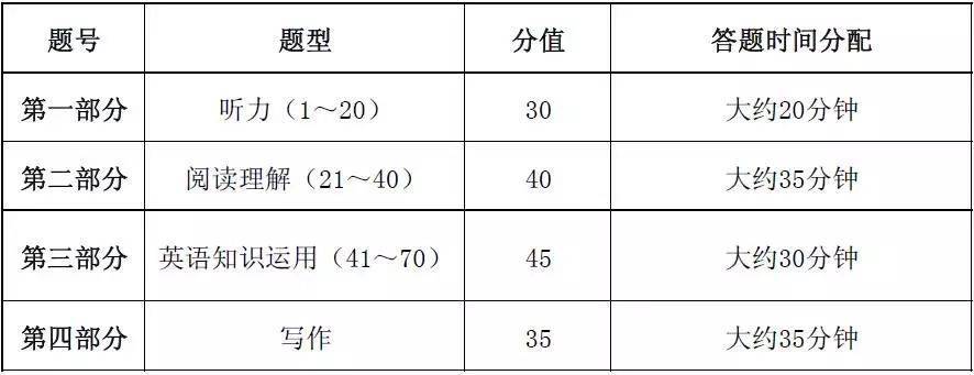 语法填空做题规则_语法填空会变化两次吗_英语语法填空规定多久做完