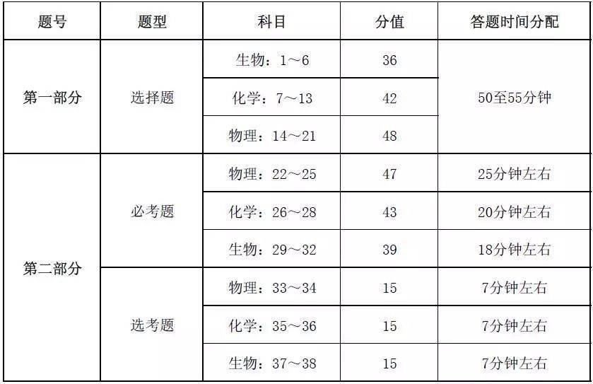 语法填空会变化两次吗_语法填空做题规则_英语语法填空规定多久做完